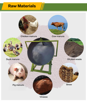 準備済み ディスク/パン/動物の糞便の粒子 特別で肥料の粒子を製造