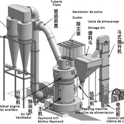 55kW パワーストーン粉末磨き機 生産工場ライン