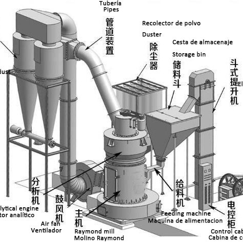 55kW パワーストーン粉末磨き機 生産工場ライン